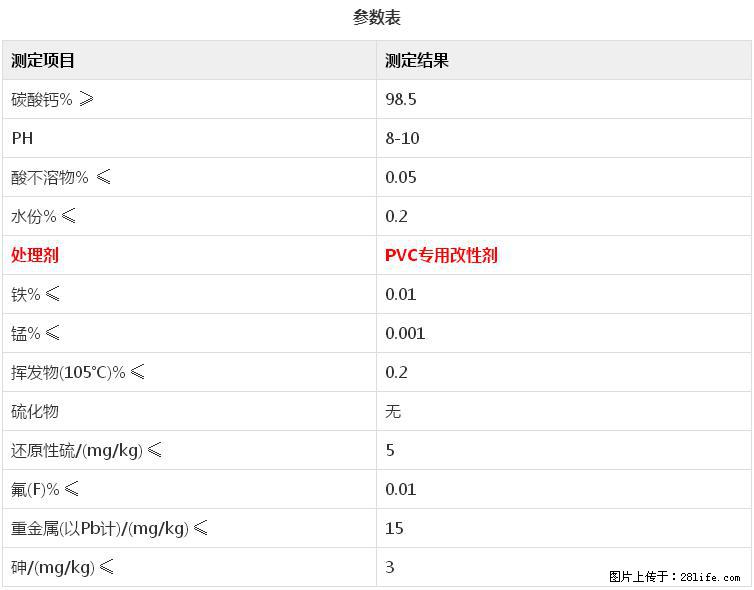 【桂林三鑫新型材料】电线电缆专用复合钙 超细改性碳酸钙 - 新手上路 - 黄山生活社区 - 黄山28生活网 huangshan.28life.net