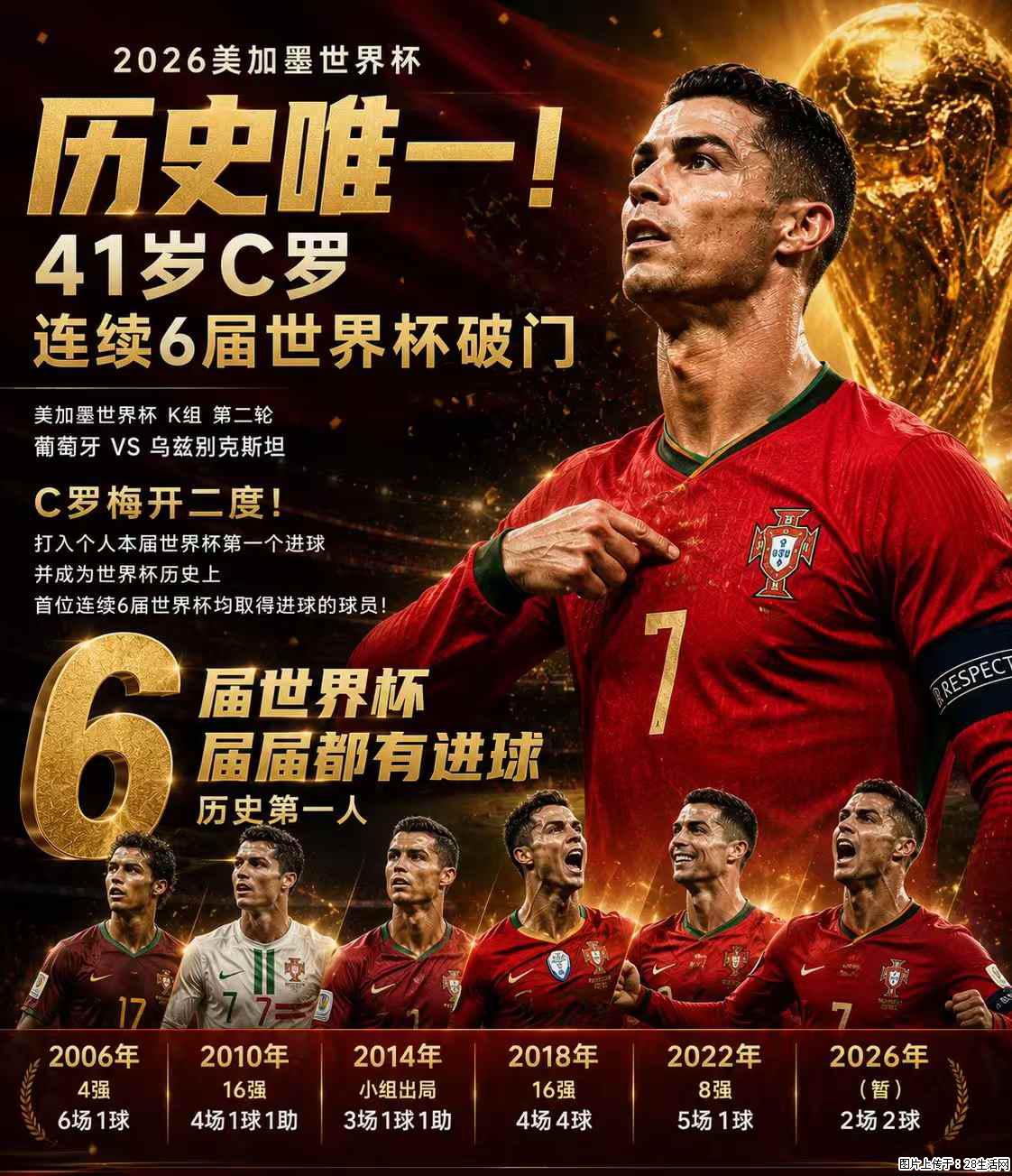 2026美加墨世界杯 历史唯一！41岁C罗 连续6届世界杯破门 - 运动休闲 - 黄山生活社区 - 黄山28生活网 huangshan.28life.net